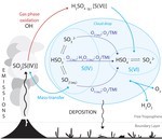 Photochemical box modelling of volcanic SO$_2$ oxidation: isotopic constraints